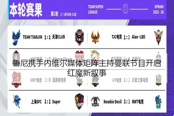 鲁尼携手内维尔媒体矩阵主持曼联节目开启红魔新叙事